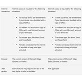 Microsoft Office Home 2024 Mac or PC (1 User) One-off Purchase (Not Subscription)