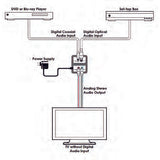 Cypress Digital to Analog Converter DCT-3AN (Optical Toslink/Coax to 2x RCA)